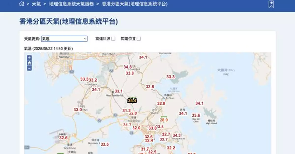 酷熱天氣及黃色工作暑熱警告生效　本港多區達33度或以上