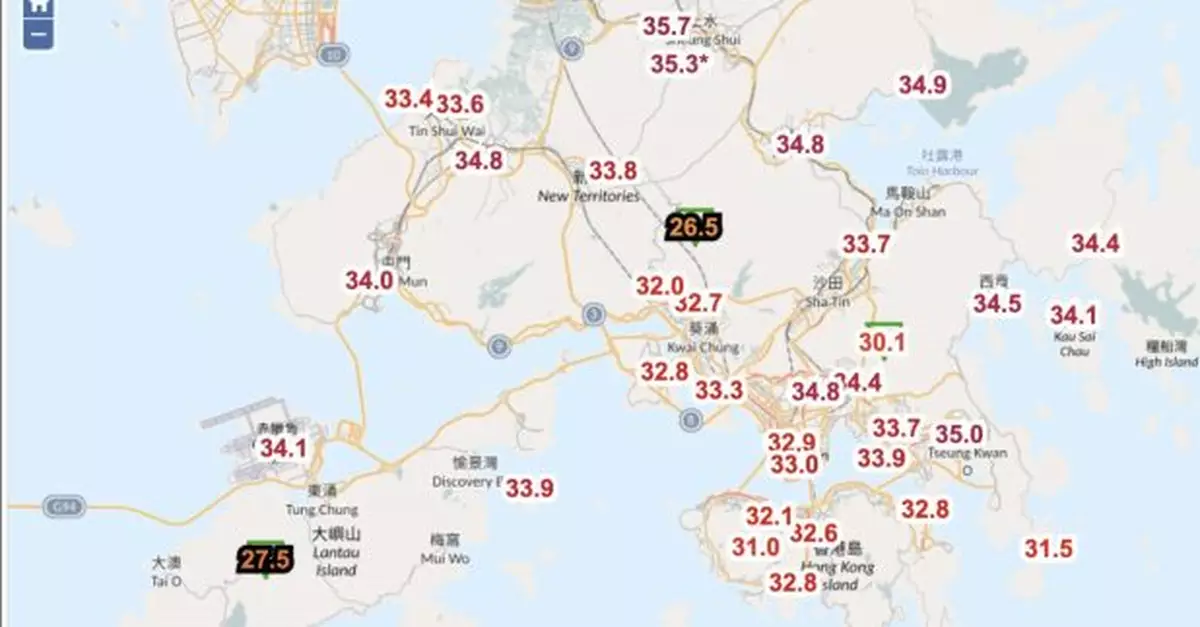 高溫天氣持續　長洲錄得36度　九龍城、大埔等35度