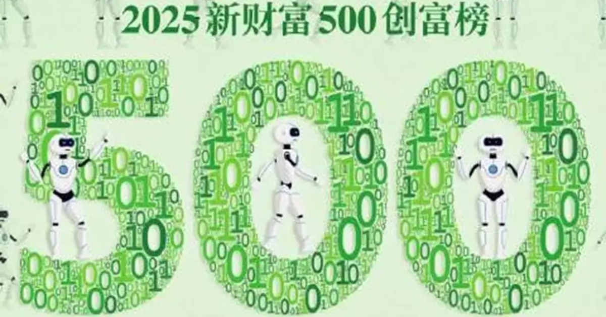 2025新財富創富榜出爐 字節跳動張一鳴首登中國首富 DeepSeek梁文鋒首上榜即入前十