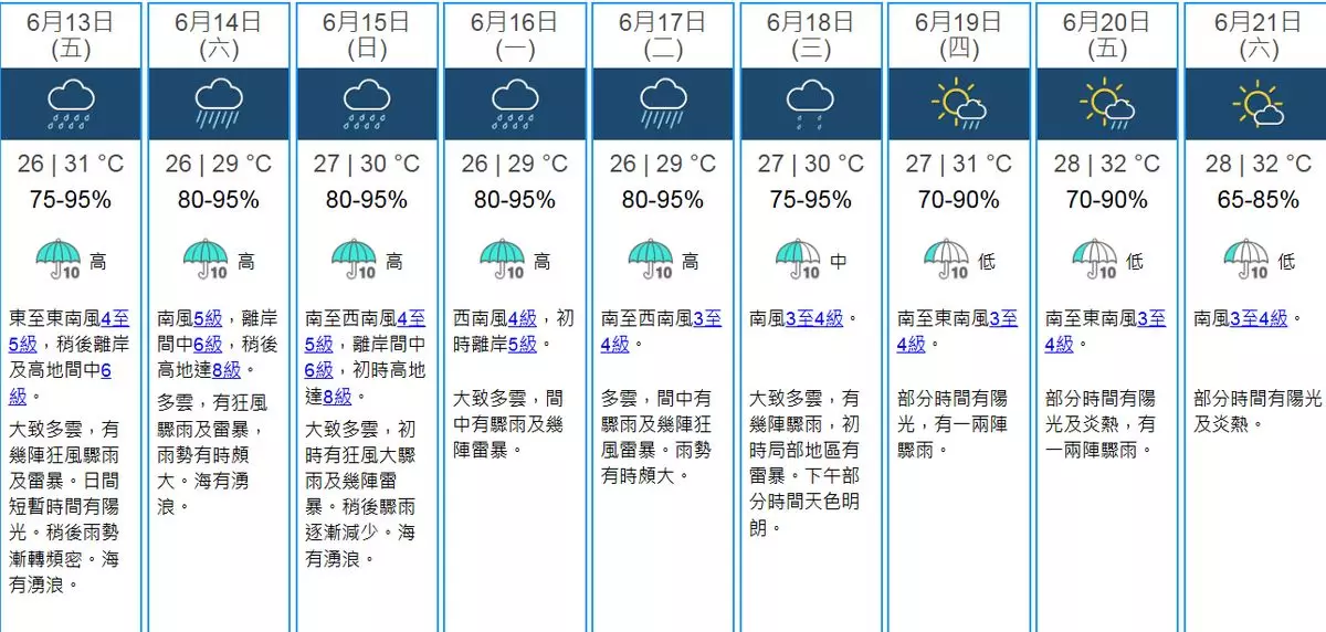 未來9天天氣預測。天文台網上圖片