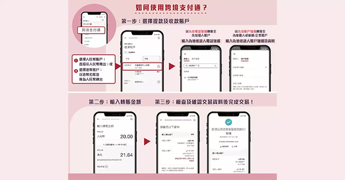 中銀香港推出「跨境支付通」現金賞 轉5次滿2萬獲50港幣