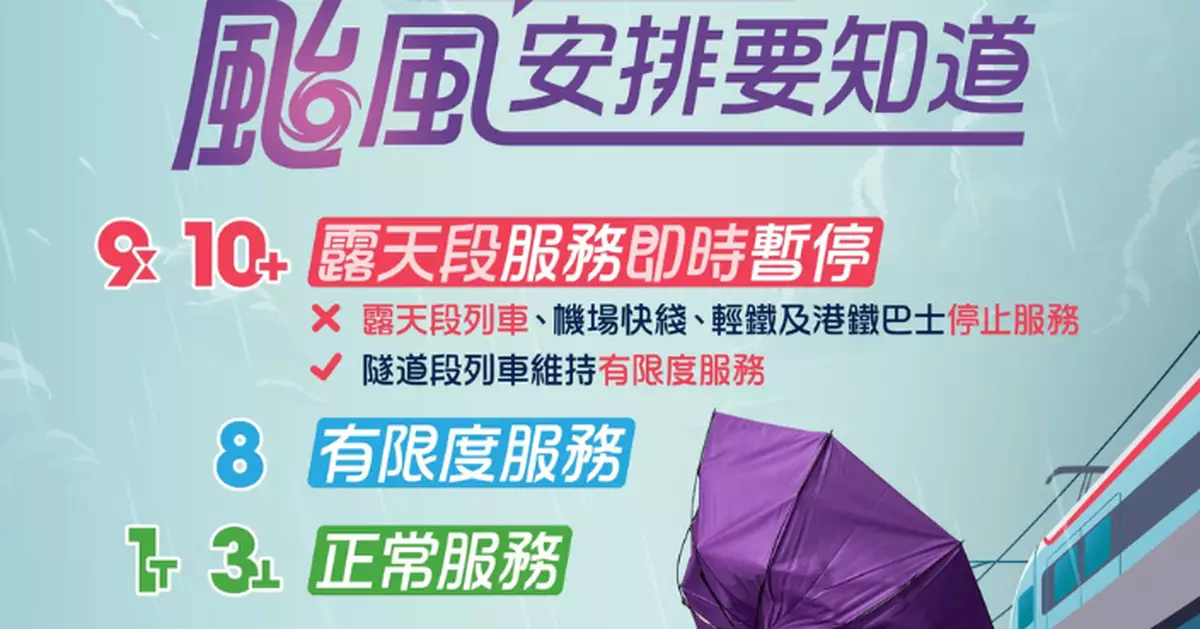 港鐵:密切留意熱韋帕影響 團隊已做好應對準備