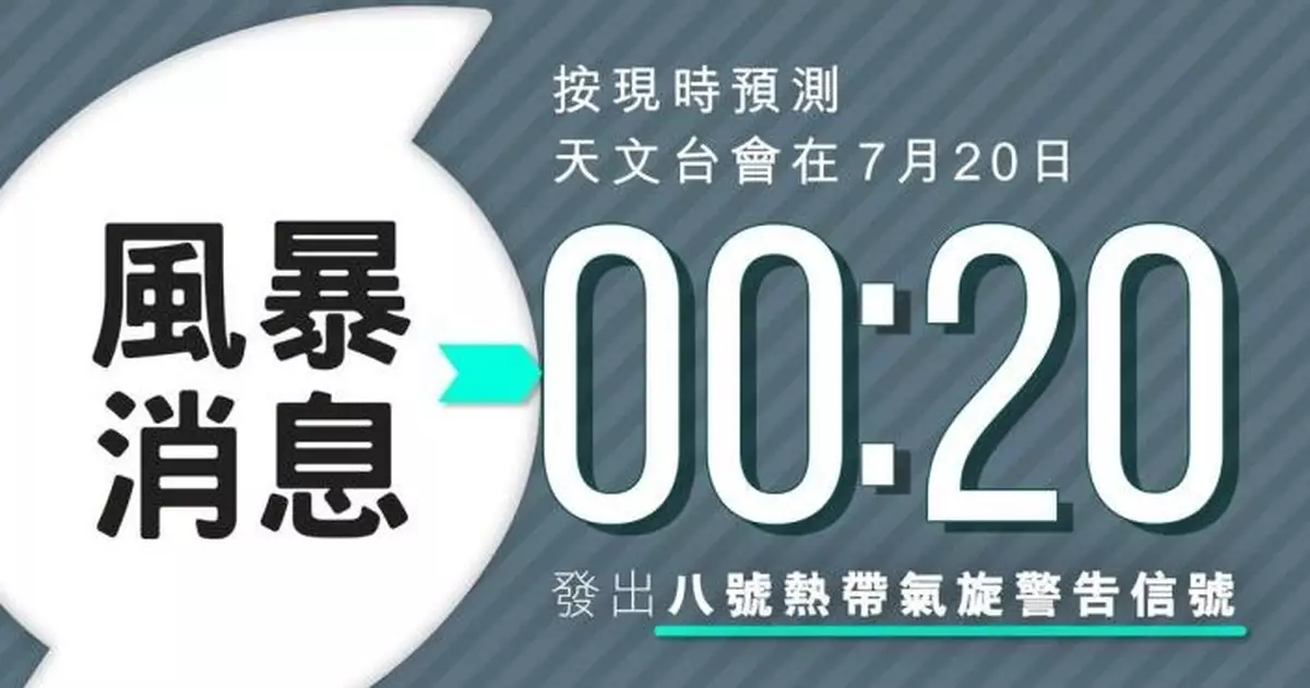 風暴韋帕｜天文台：周日凌晨12時20分改發8號烈風或暴風信號