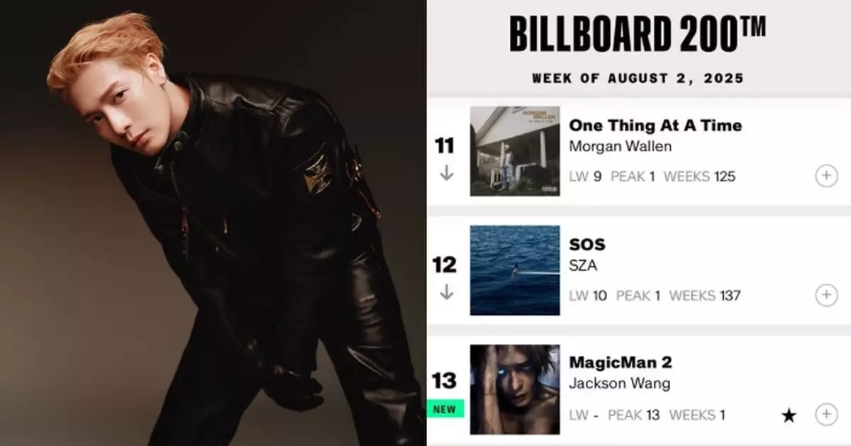 王嘉爾全新專輯發行首周榮登Billboard專輯榜第13位 創中國華人歌手歷史新高