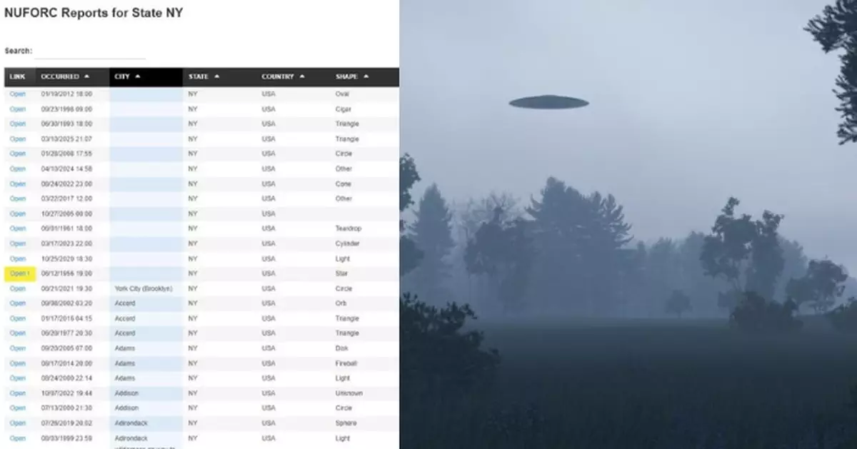 紐約UFO目擊事件頻傳 2025年已有66宗 研究員揭外星人最愛來這裡