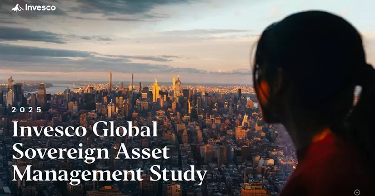 景順：主權基金對中國市場興趣升溫