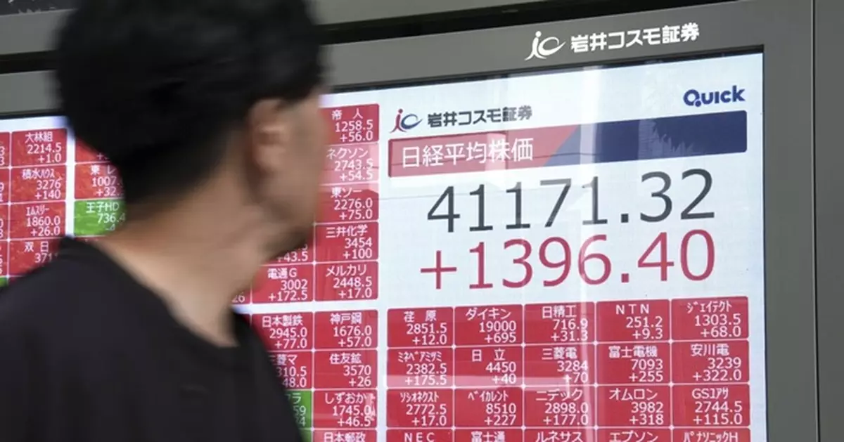 日股收市飆1396點或3.51%