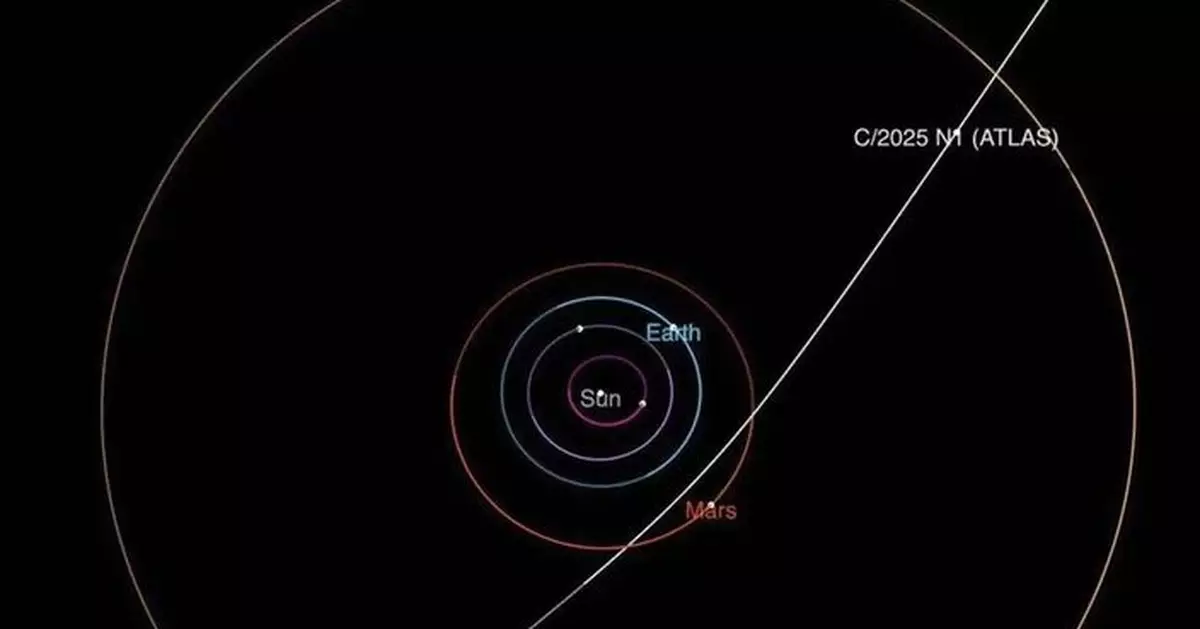 哈佛物理學家驚人假設：第三顆星際天體「3I/ATLAS」恐是外星文明探測器