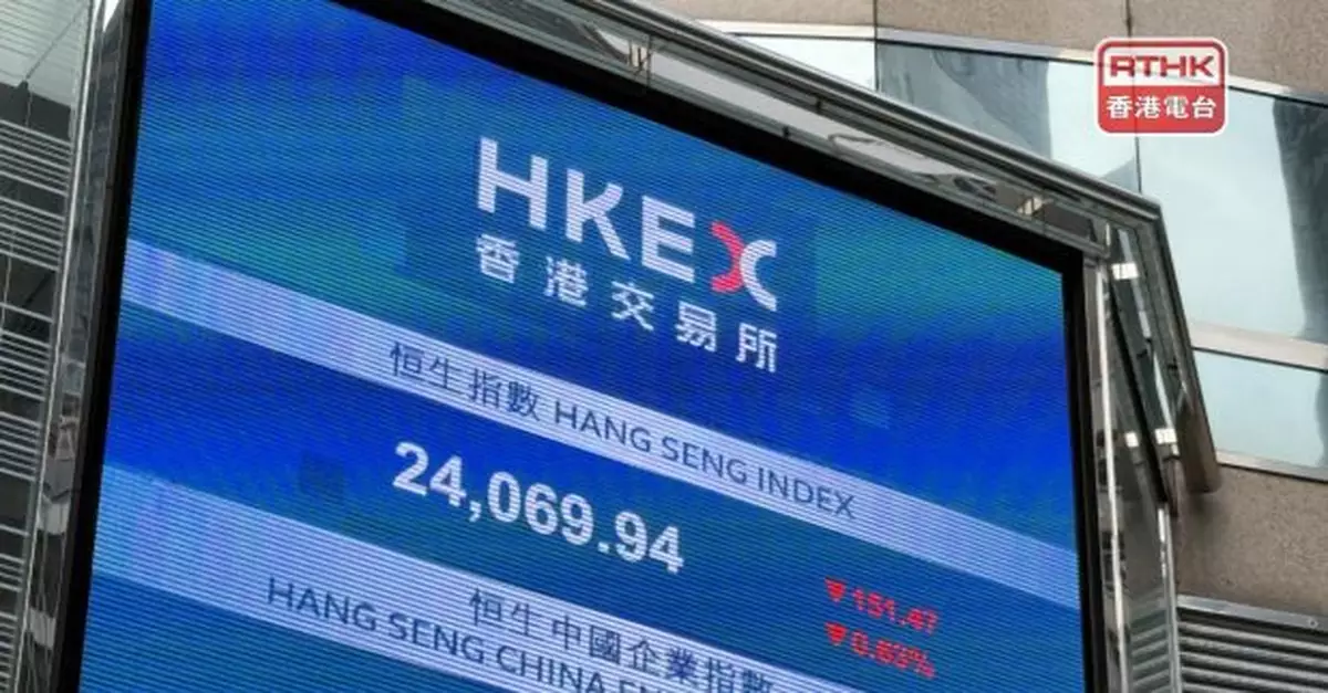 港股低收151點　九倉置業升近7%