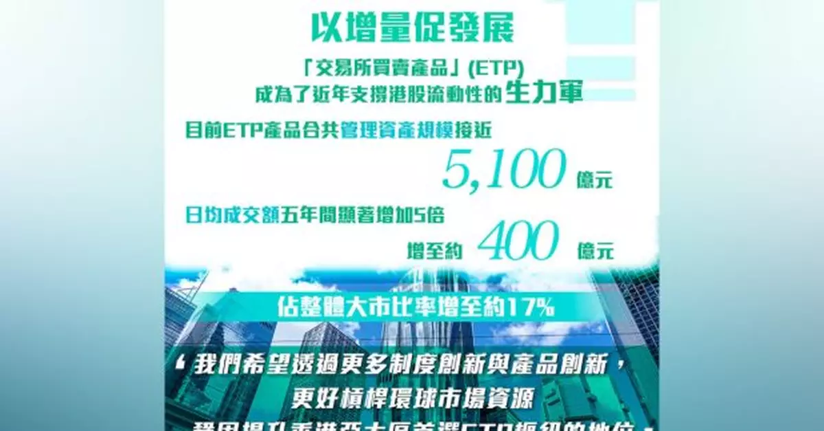 陳茂波：港股勢頭持續向好　申請在港IPO個案正快速增加