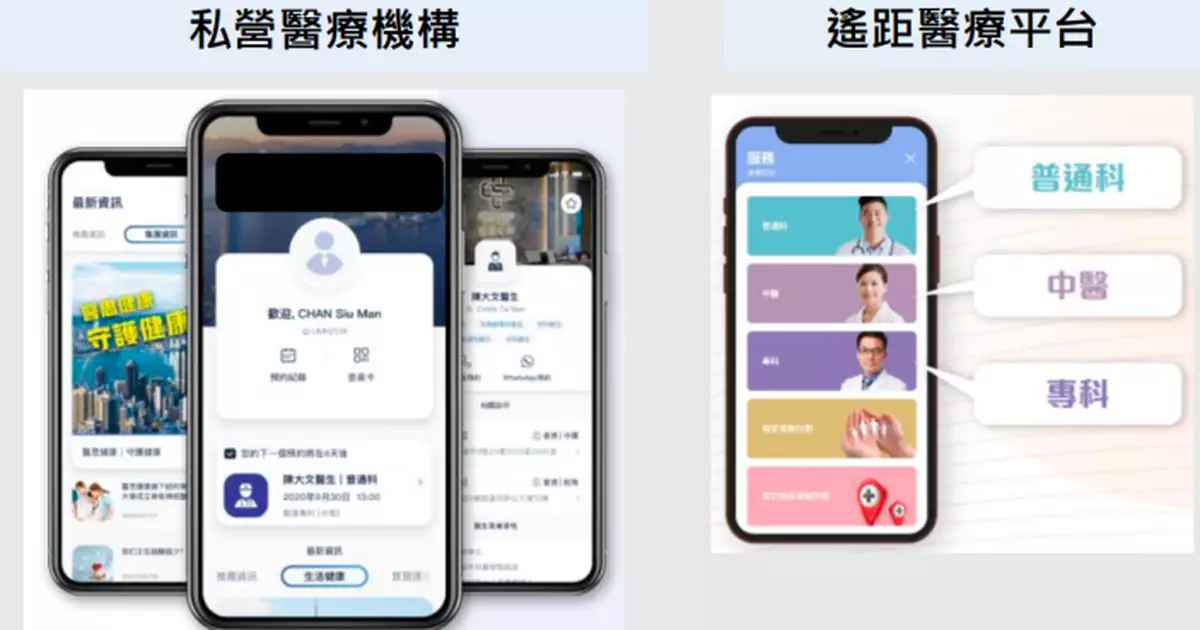 消委會：遙距診症監管有優化空間 需更細緻和具針對性