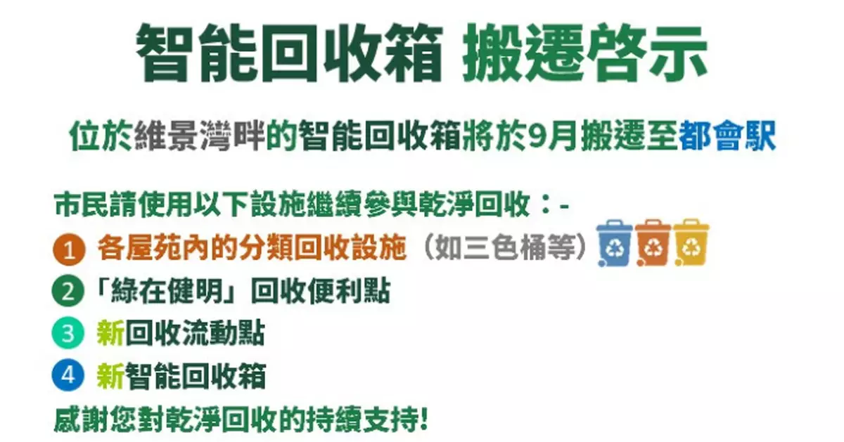維景灣畔三期商場智能回收箱被指停止服務 環保署﹕是搬到都會駅
