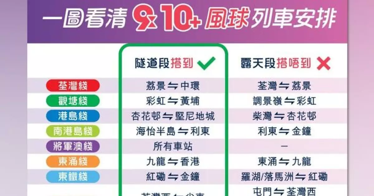 風暴樺加沙 |  港鐵：由頭班車起露天段服務暫停 隧道段維持有限度服務