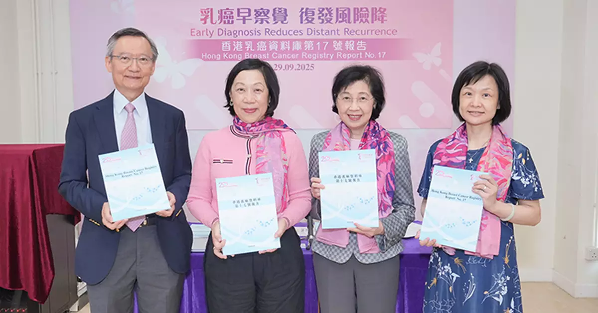 香港乳癌資料庫報告揭示年輕患者或較高期數患者遠端復發風險高 倡全民乳癌篩查