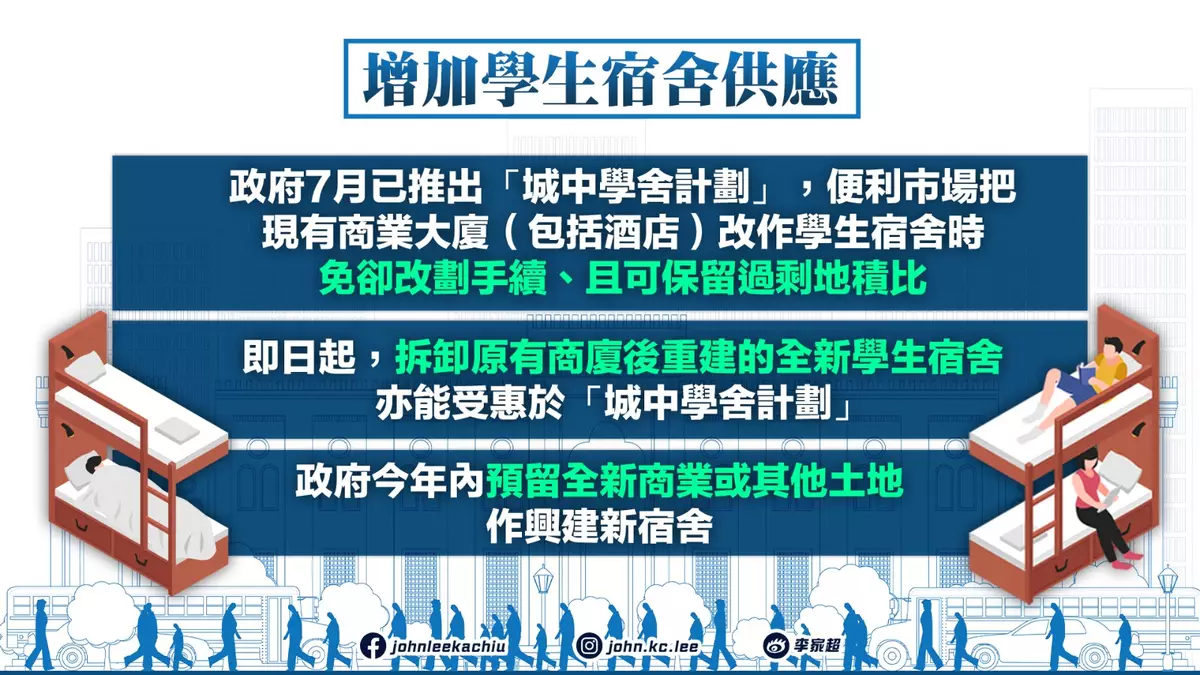 2025施政報告| 「城中學舍計劃」助商廈改建宿舍首階段推出至少三幅土地