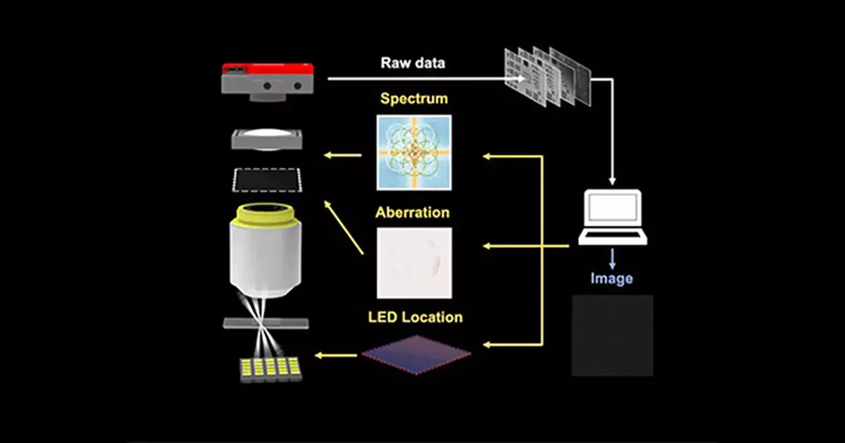 港大工程團隊開發創新「可微分成像」技術　 提升複雜環境成像穩定性