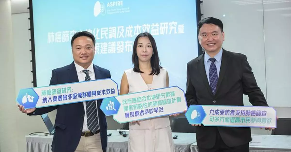 研究指9成受訪者支持肺癌篩查  促當局納入高風險非吸煙群組
