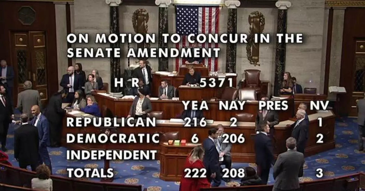 美眾院通過臨時撥款法案將交特朗普簽署生效 結束聯邦政府停擺