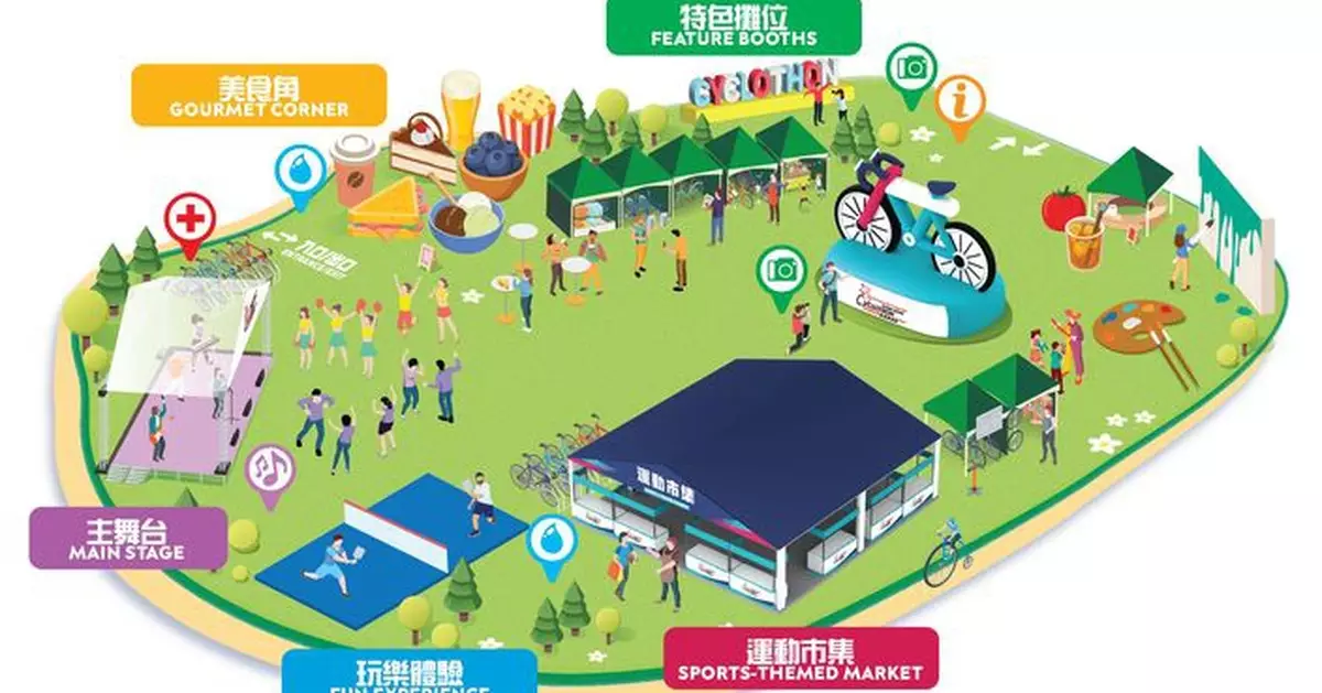 旅發局「新鴻基地產香港單車節」嘉年華   周末盡享多元消閒體驗   免費入場一睹環法車手「衝刺王」及全運會「三金皇后」風采