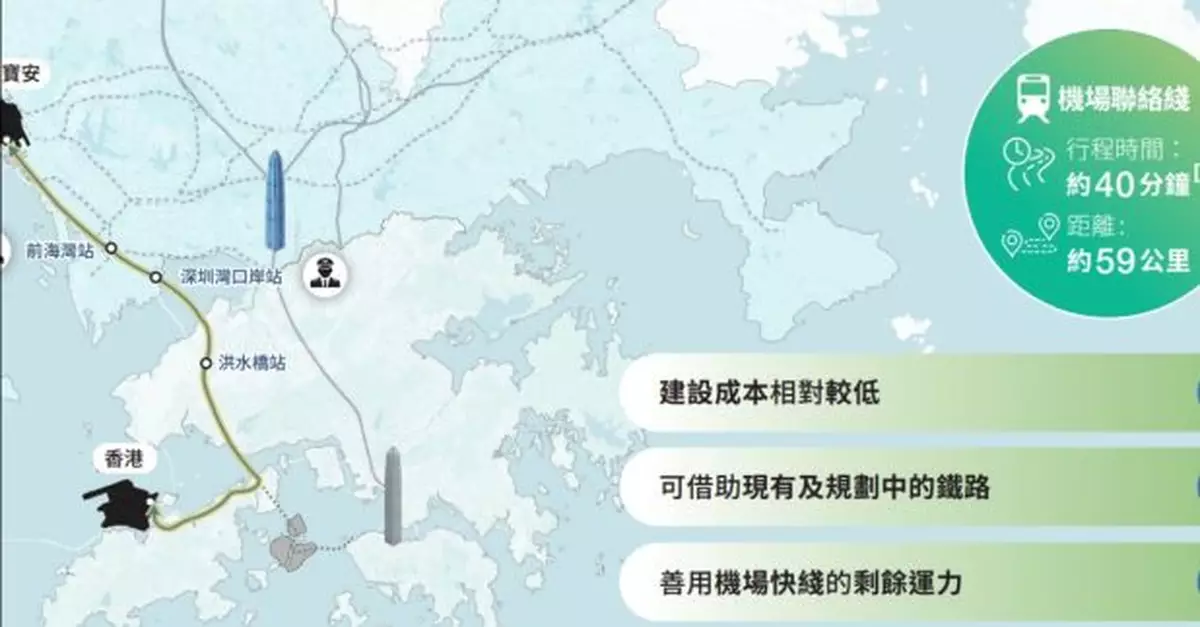 團結香港基金建議構建機場聯絡綫　連接香港機場至國家高鐵網絡