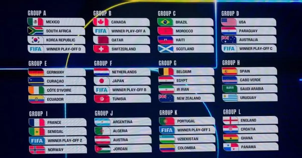 世盃揭幕戰明年6.11墨西哥對南非 英格蘭首仗對克羅地亞 法國與挪威同組