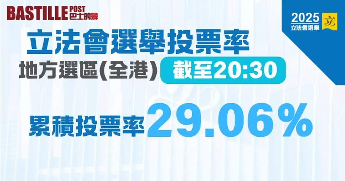 2025立法會選舉｜截至20時半 地方選區投票率29.06%