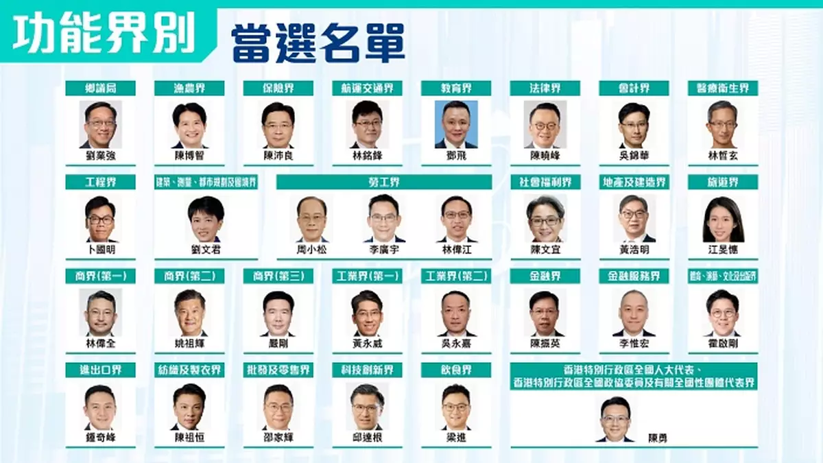 2025立法會選舉｜30個功能界別議席 全部結果一文睇