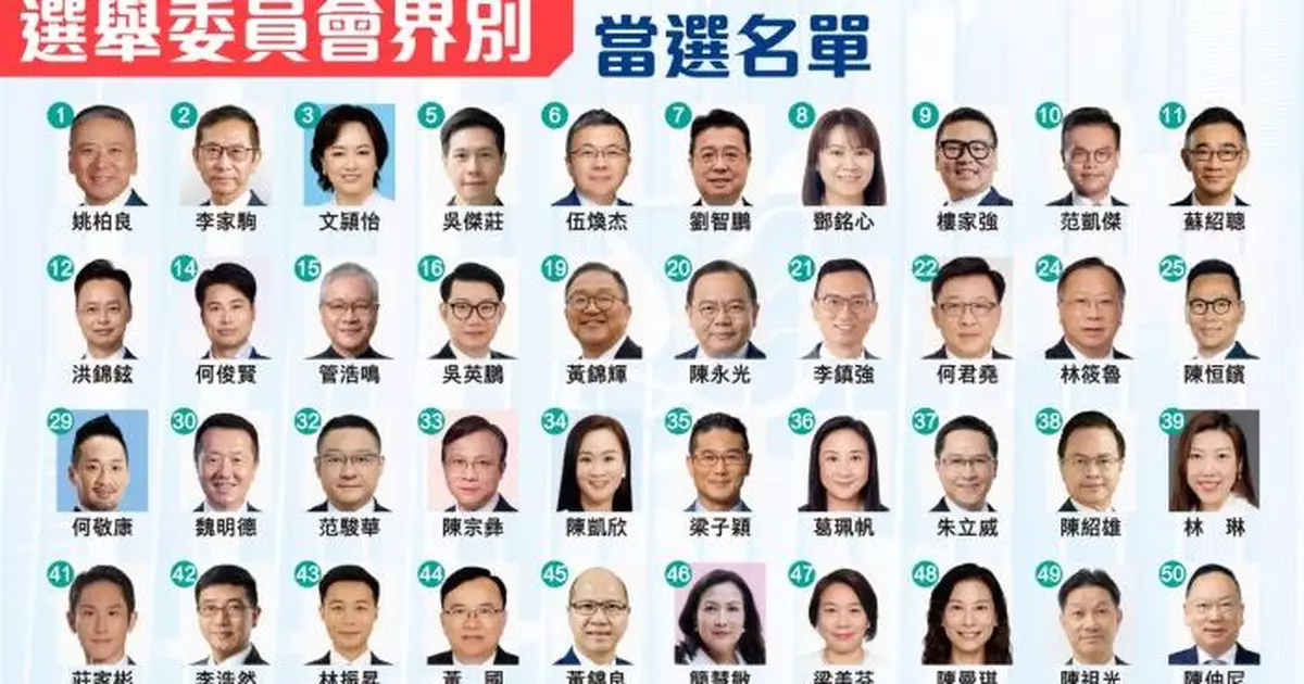 2025立法會選舉｜40個選委會議席投票結果一文睇