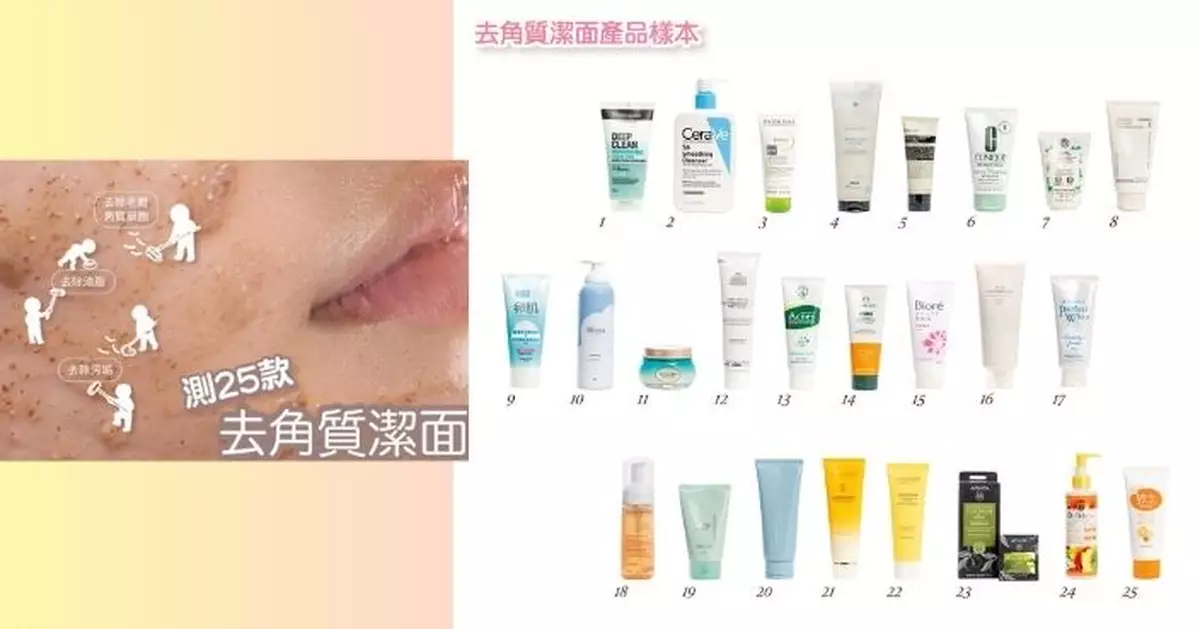 3款去角質潔面產品酸鹼值過低或刺激皮膚 1款二噁烷超歐盟水平