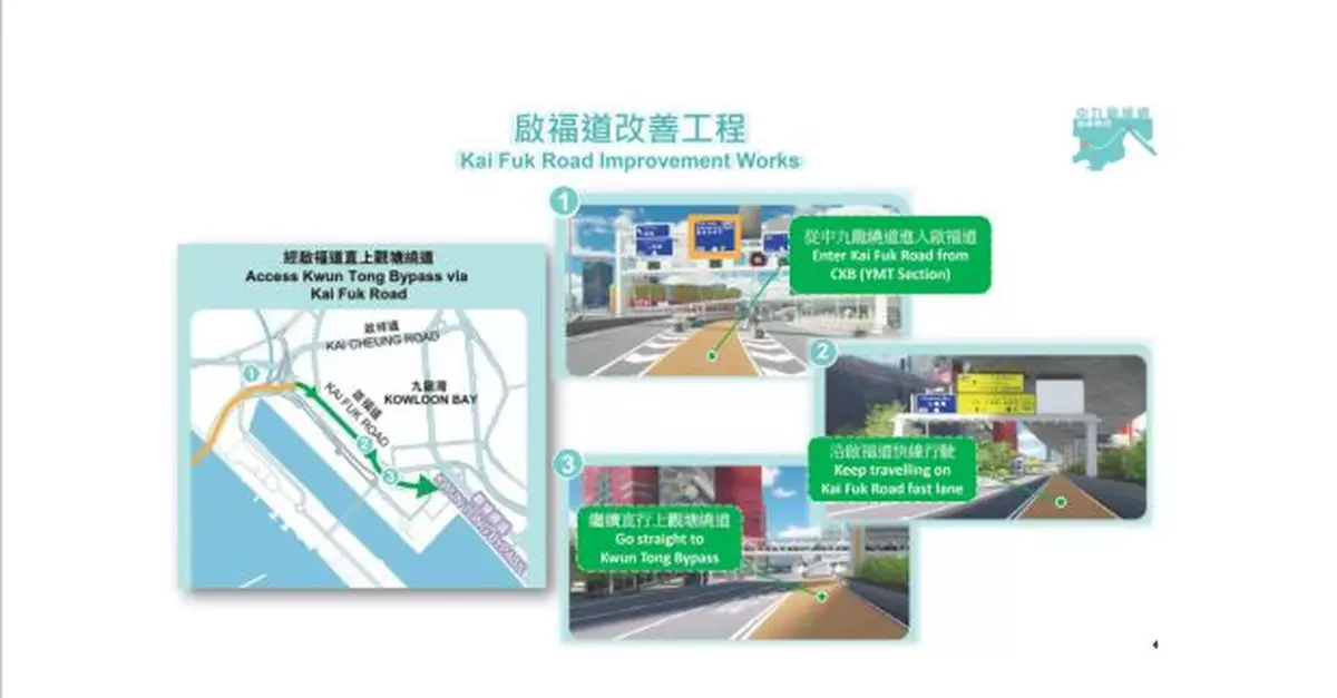 中九龍繞道（油麻地段）周日通車　啟福道東行快線將改為雙白線
