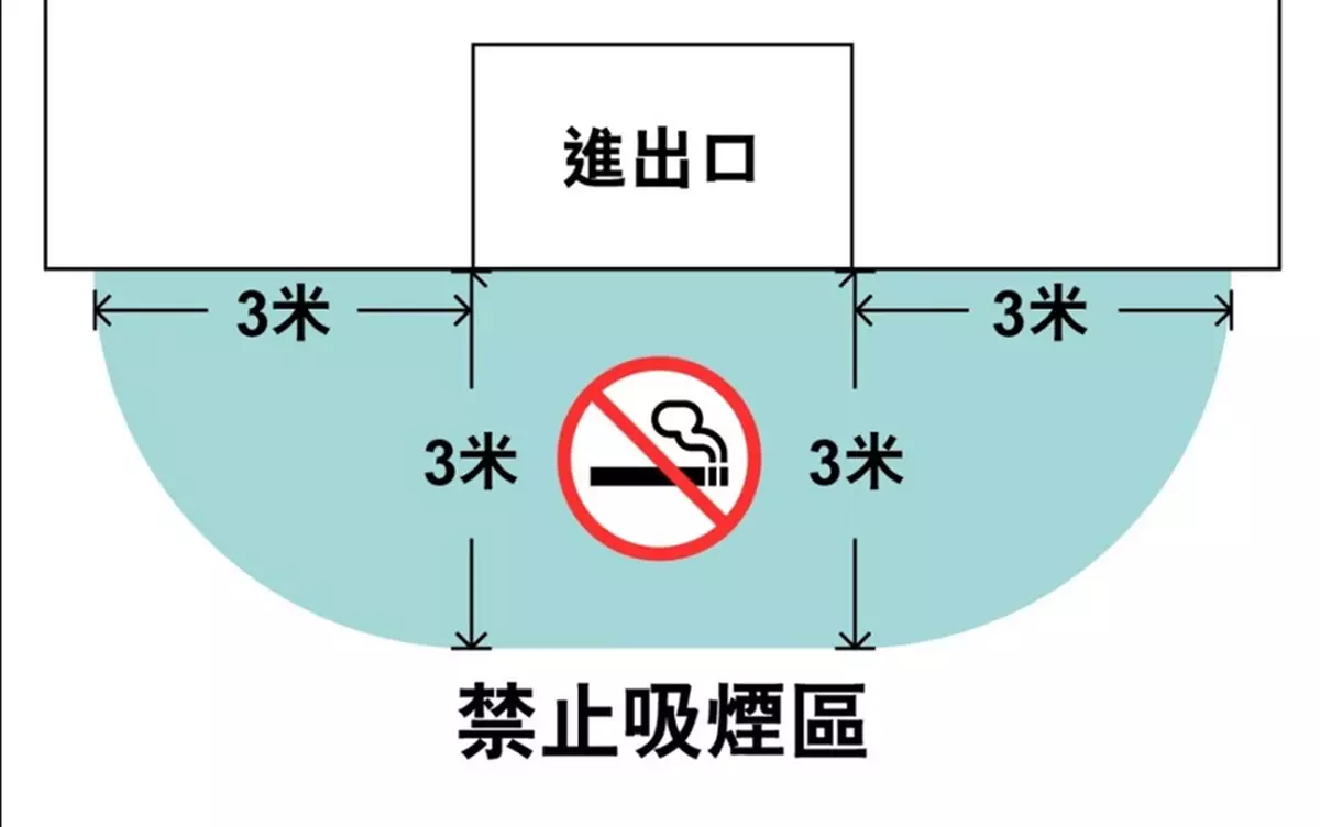 一文看清新生效控煙措施