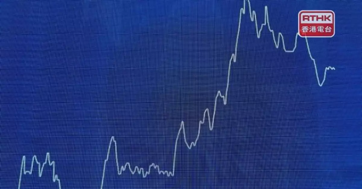 恒指下午初段跌逾0.5%