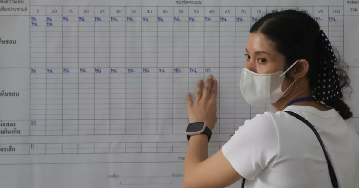 泰國國會下議院選舉結束投票 南部選舉安保巡邏隊遭伏擊1士兵受傷