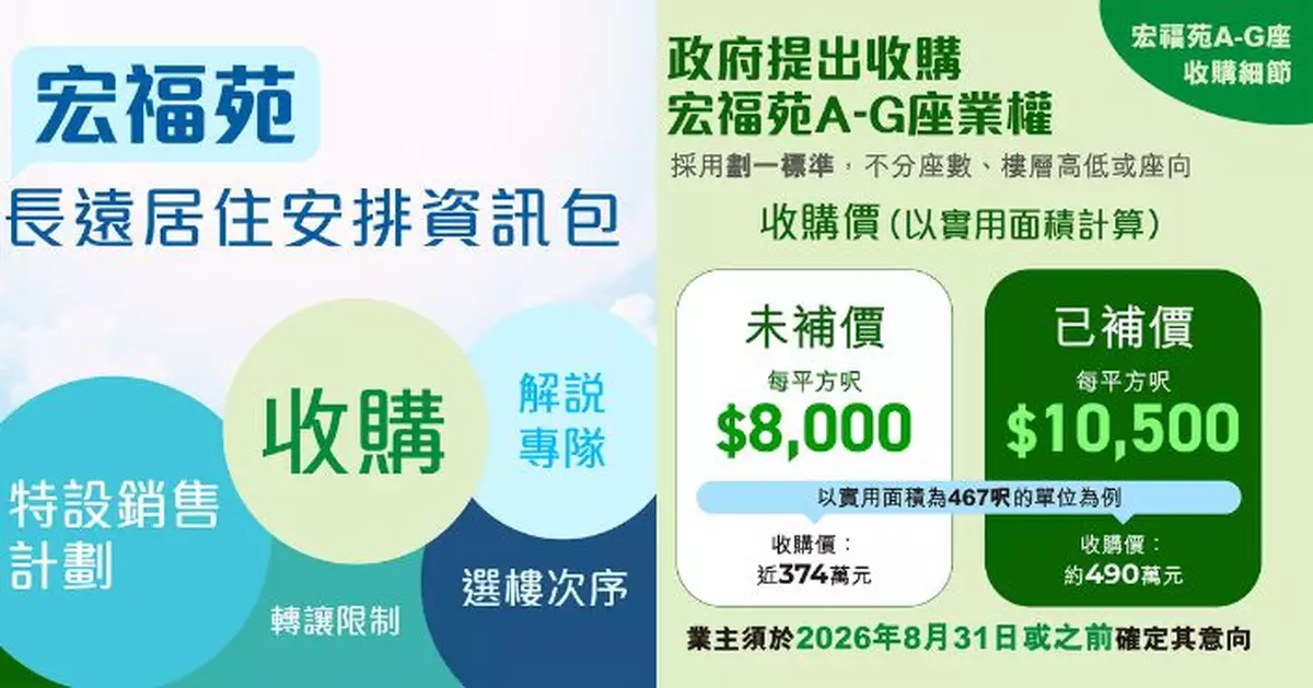 大埔五級火｜何永賢出帖一文睇清宏福苑收購安排