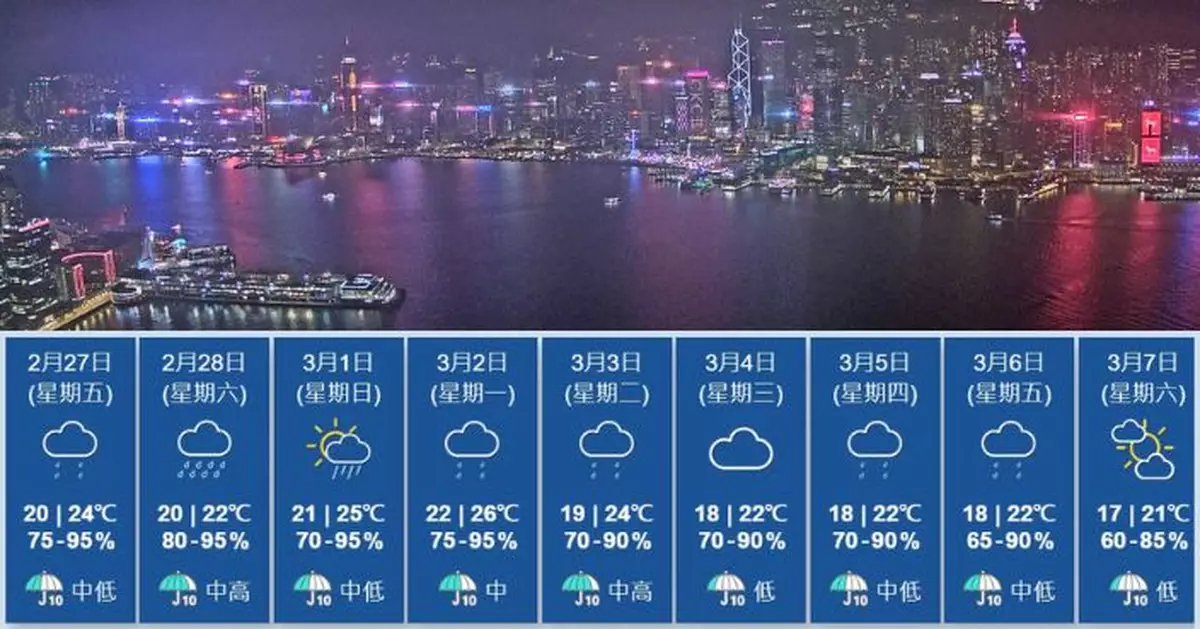 未來一兩日天氣漸轉不穩 下周中至後期稍涼