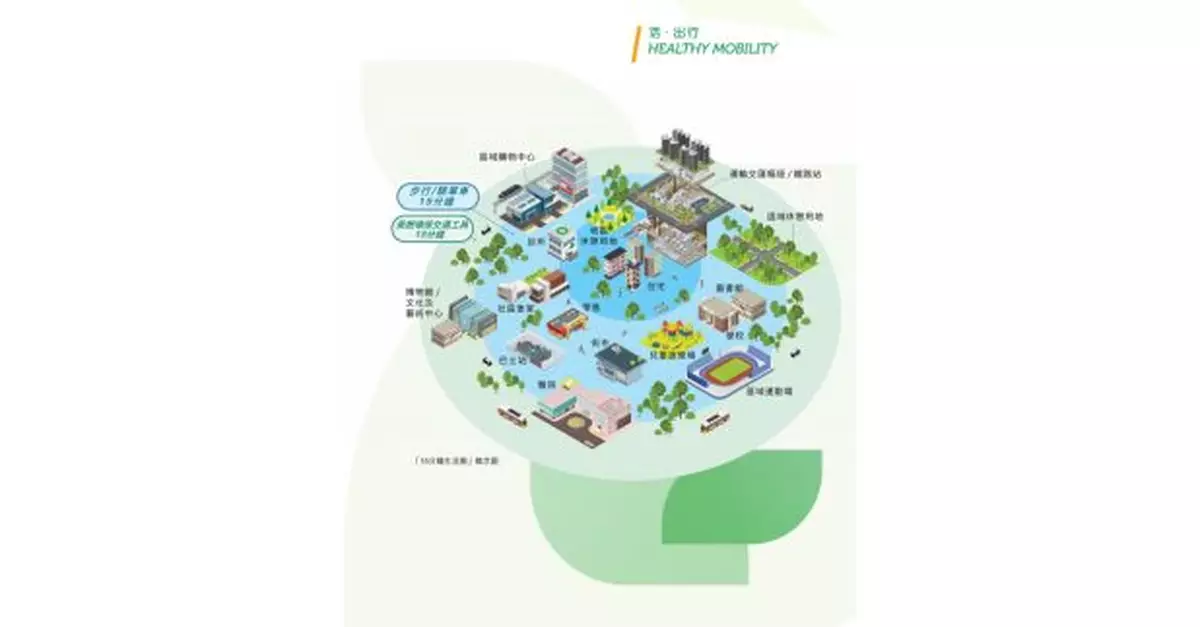 政府擬今年修例容許指定範圍安全使用電動可移動工具