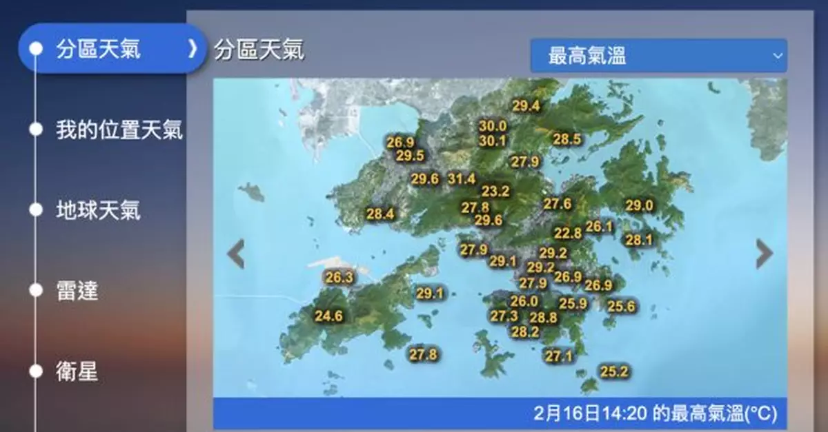 天文台暫錄最高氣溫27.9度　有記錄以來農曆新年除夕最高紀錄