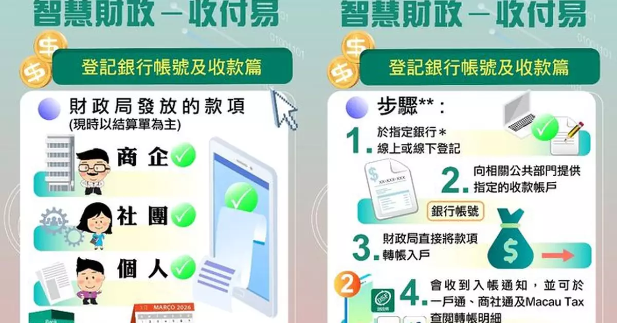 「便民利企」「智慧財政‧收付易」自3月起可經銀行轉帳收取相關款項