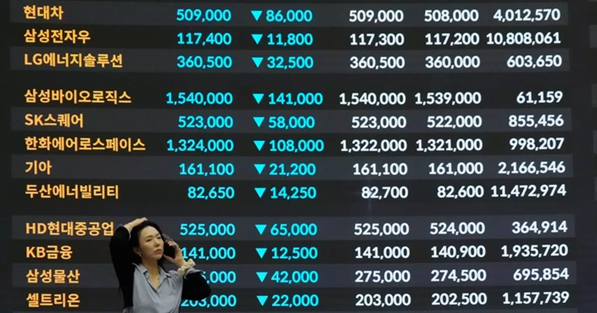 韓股全日報復式反彈9.63%