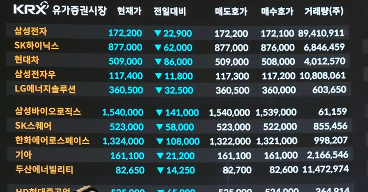 日韓股市初段個別發展 日股暫升0.4% 韓股回吐逾1%