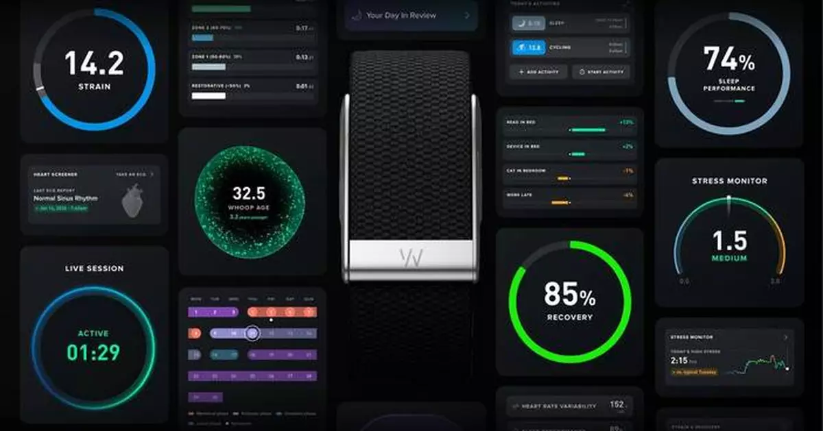 WHOOP獲5.75億美元融資 估值達101億美元 拓展全球健康平台