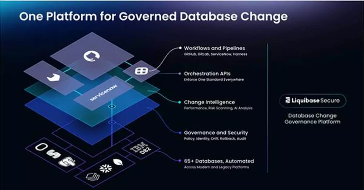 Liquibase 推出變更智能及新連接器 強化數據庫交付管理