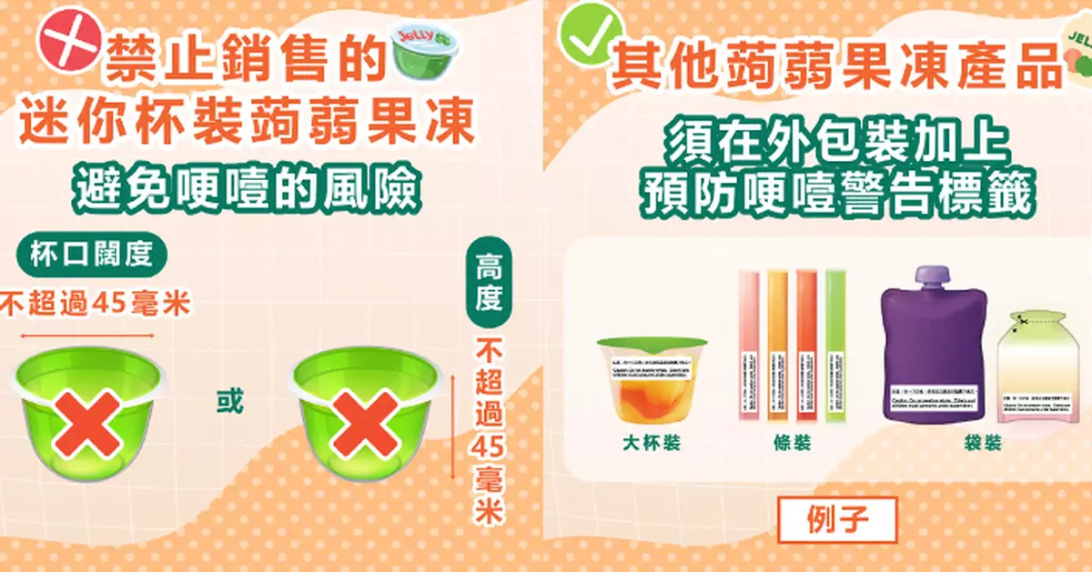 小於45毫米迷你蒟蒻果凍4.1起禁售  食安中心加強巡視促業界遵從新規