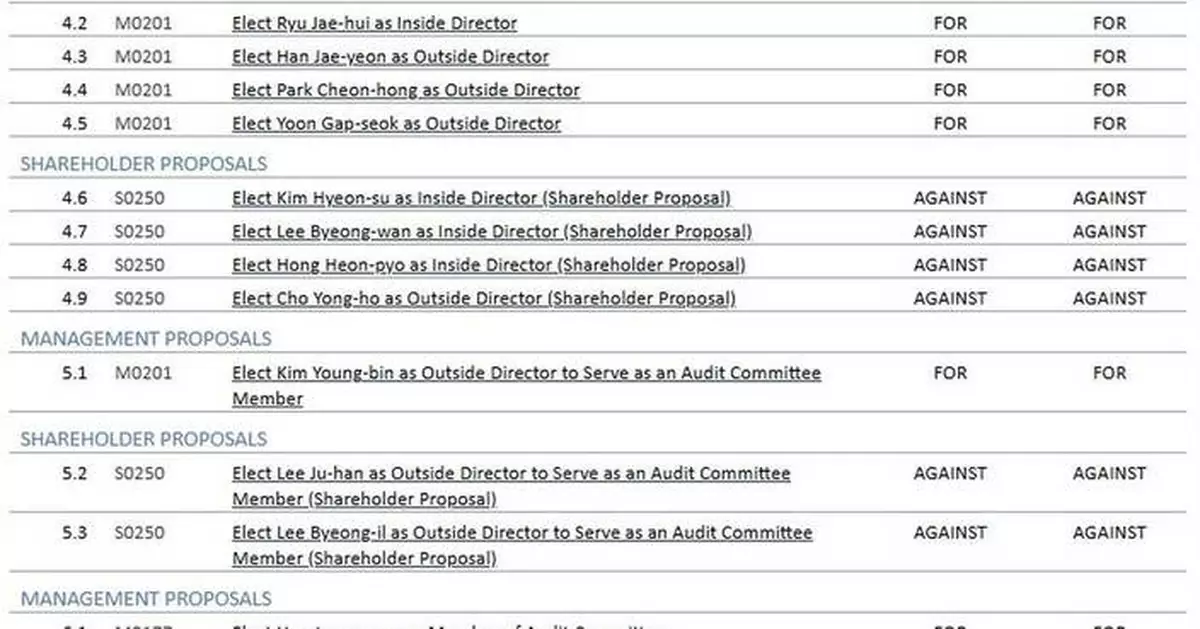 ISS建議全面支持SMEC管理層提案 反對SNT所有股東提案