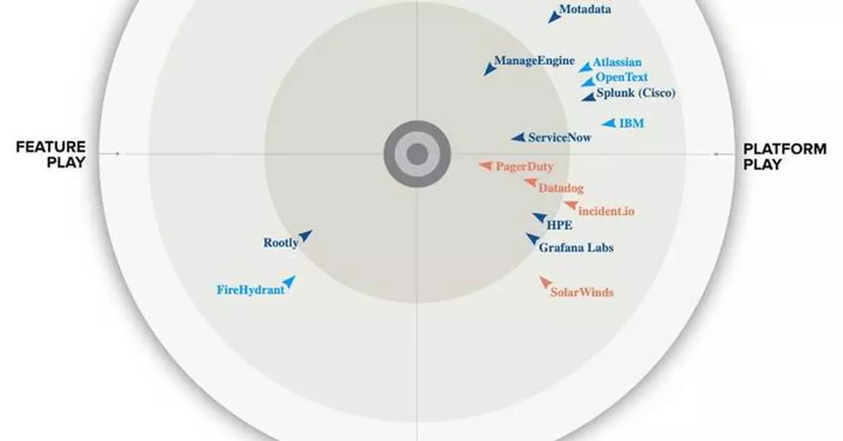 PagerDuty連續四年獲GigaOm評為IT事故應變平台領導者