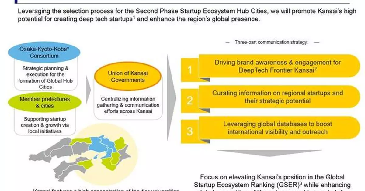 關西廣域聯合更新網站 提升深度科技生態系統國際知名度