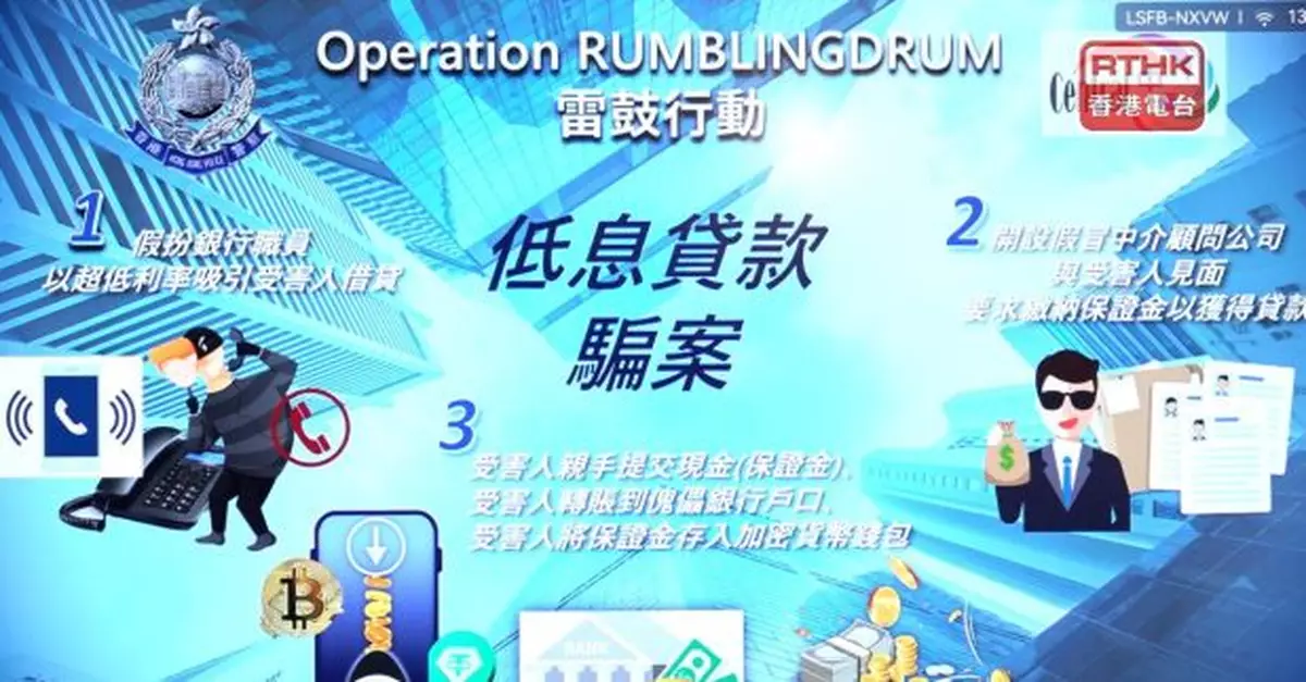 警破低息貸款騙案拘6人　首次發現以加密貨幣收取保證金