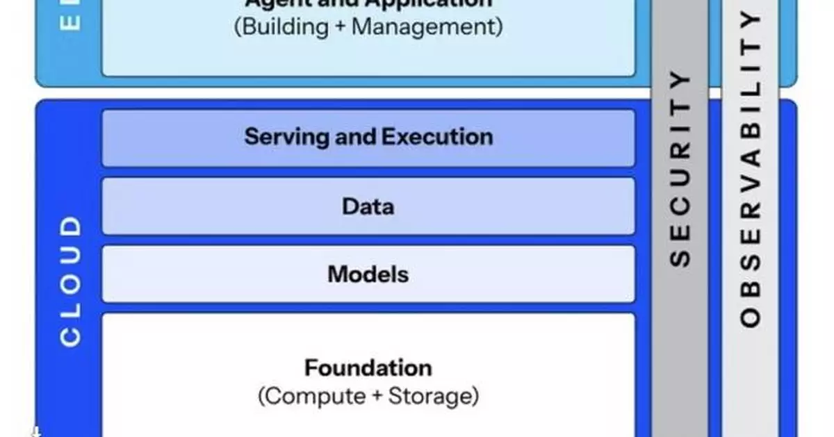 Akamai推出全球首個AI Grid智能協調系統助企業邁向Web4.0