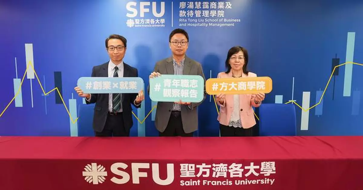 聖方濟各大學調查:八成港青想創業 僅半願投身初創 家庭壓力成最大障礙