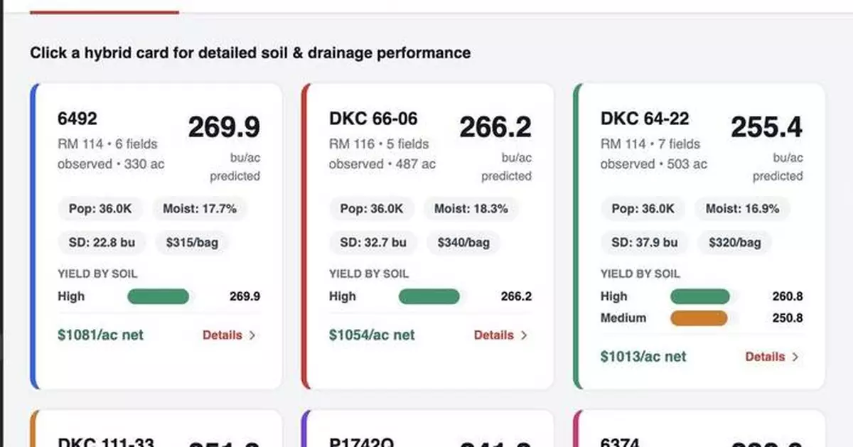 GROWMARK推出myFS Agronomy平台AI農業代理